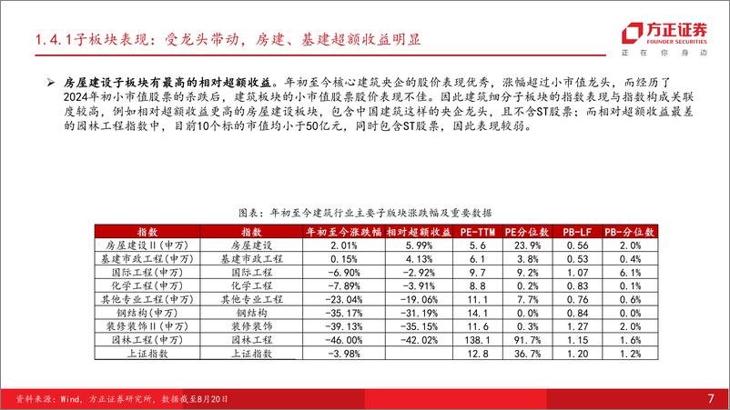 《建筑行业2024年中期策略：重估与新生-240824-方正证券-55页》 - 第7页预览图