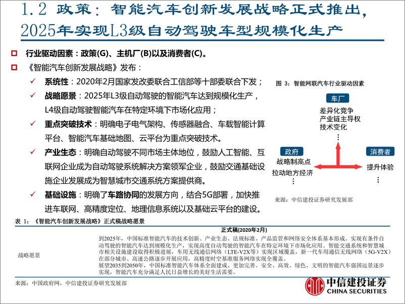 《计算机行业新基建系列之三：自动驾驶、智能网络政策密集，2020年量产元年商业化加速-20200312-中信建投-48页》 - 第6页预览图