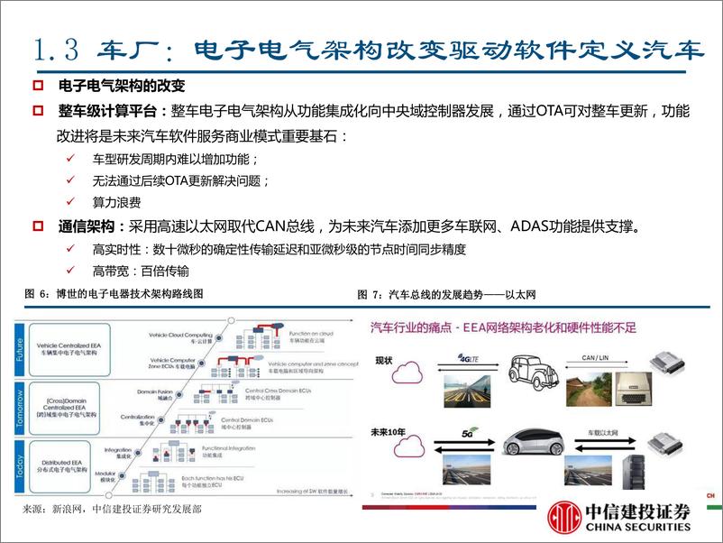 《计算机行业新基建系列之三：自动驾驶、智能网络政策密集，2020年量产元年商业化加速-20200312-中信建投-48页》 - 第8页预览图