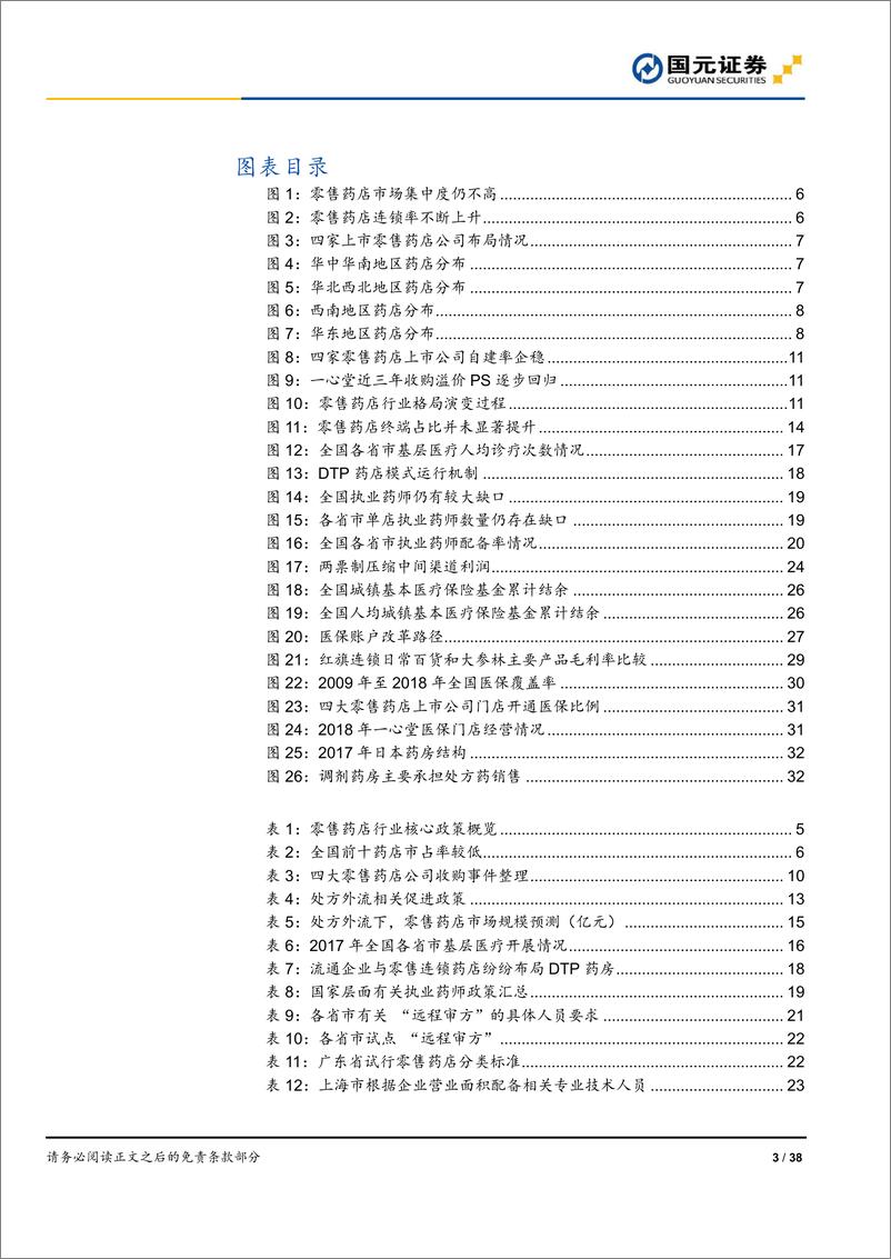 《医疗保健行业零售药店系列报告之行业政策篇：零售药店2.0时代政策梳理-20190716-国元证券-38页》 - 第4页预览图