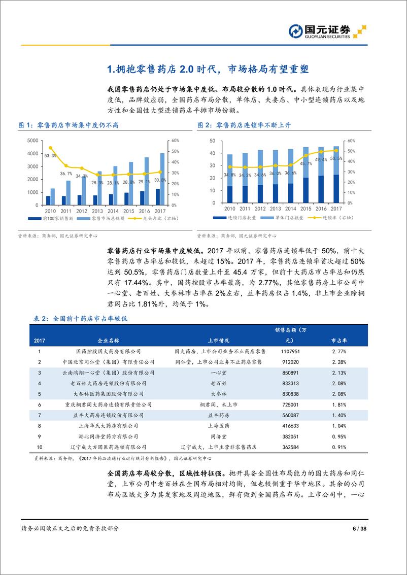 《医疗保健行业零售药店系列报告之行业政策篇：零售药店2.0时代政策梳理-20190716-国元证券-38页》 - 第7页预览图