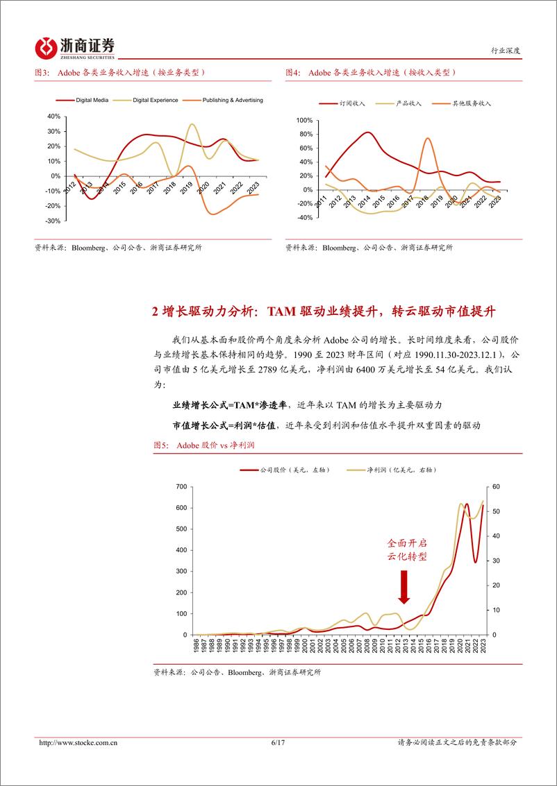 《计算机行业深度报告：海外科技启示录：Adobe（上篇）——成长之道》 - 第6页预览图