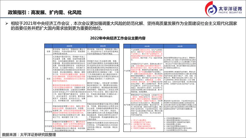 《2023年A股投资策略：风物长宜放眼量-20221219-太平洋证券-49页》 - 第4页预览图