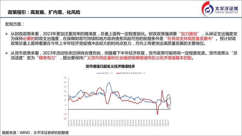 《2023年A股投资策略：风物长宜放眼量-20221219-太平洋证券-49页》 - 第5页预览图