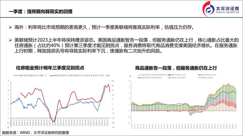 《2023年A股投资策略：风物长宜放眼量-20221219-太平洋证券-49页》 - 第8页预览图