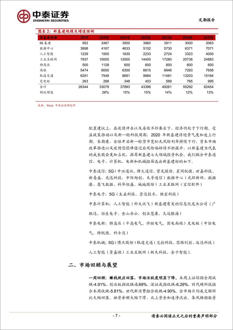 《定期报告：详细测算新基建，中国经济新动能-20200322-中泰证券-15页》 - 第8页预览图