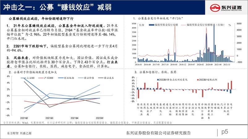 《2022下半年A股流动性展望：山重水复，徐徐图之-20220601-东兴证券-26页》 - 第6页预览图