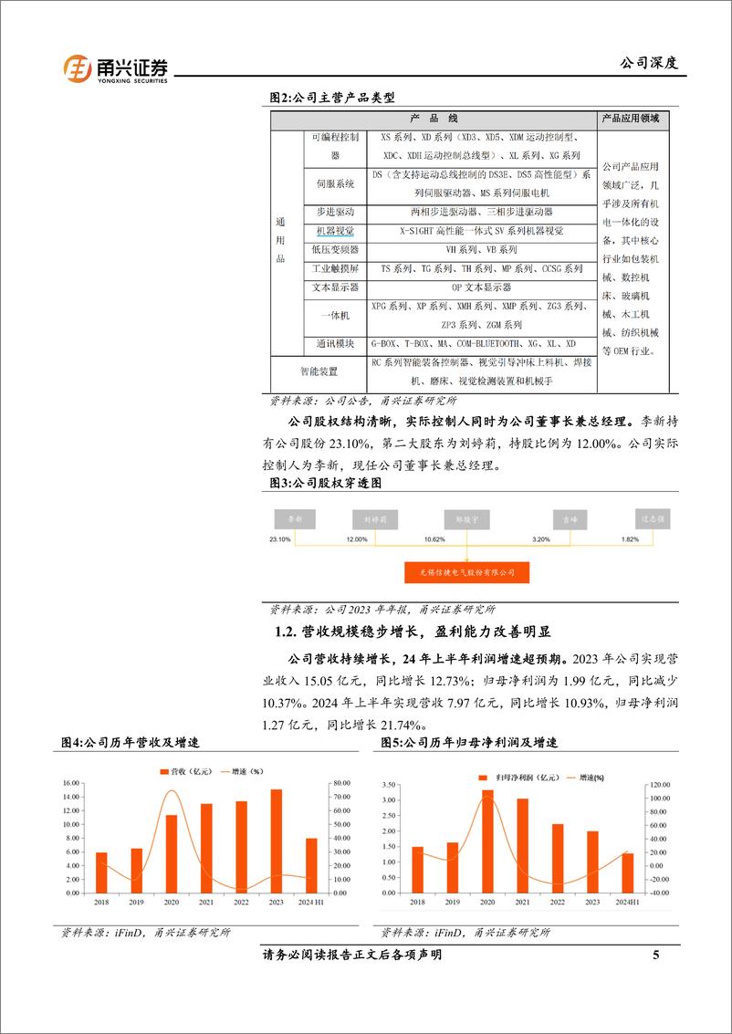 《信捷电气(603416)首次覆盖深度报告：国内工控行业龙头，业绩改善拐点已至-241203-甬兴证券-22页》 - 第5页预览图