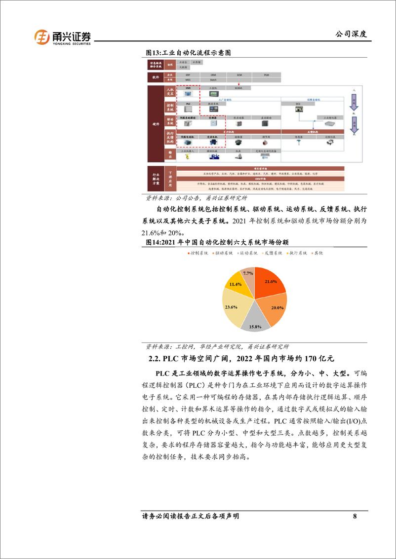 《信捷电气(603416)首次覆盖深度报告：国内工控行业龙头，业绩改善拐点已至-241203-甬兴证券-22页》 - 第8页预览图