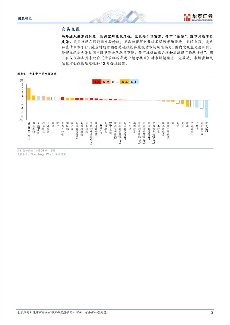 《周度复盘：低宏观能见度下的走势-241130-华泰证券-11页》 - 第2页预览图