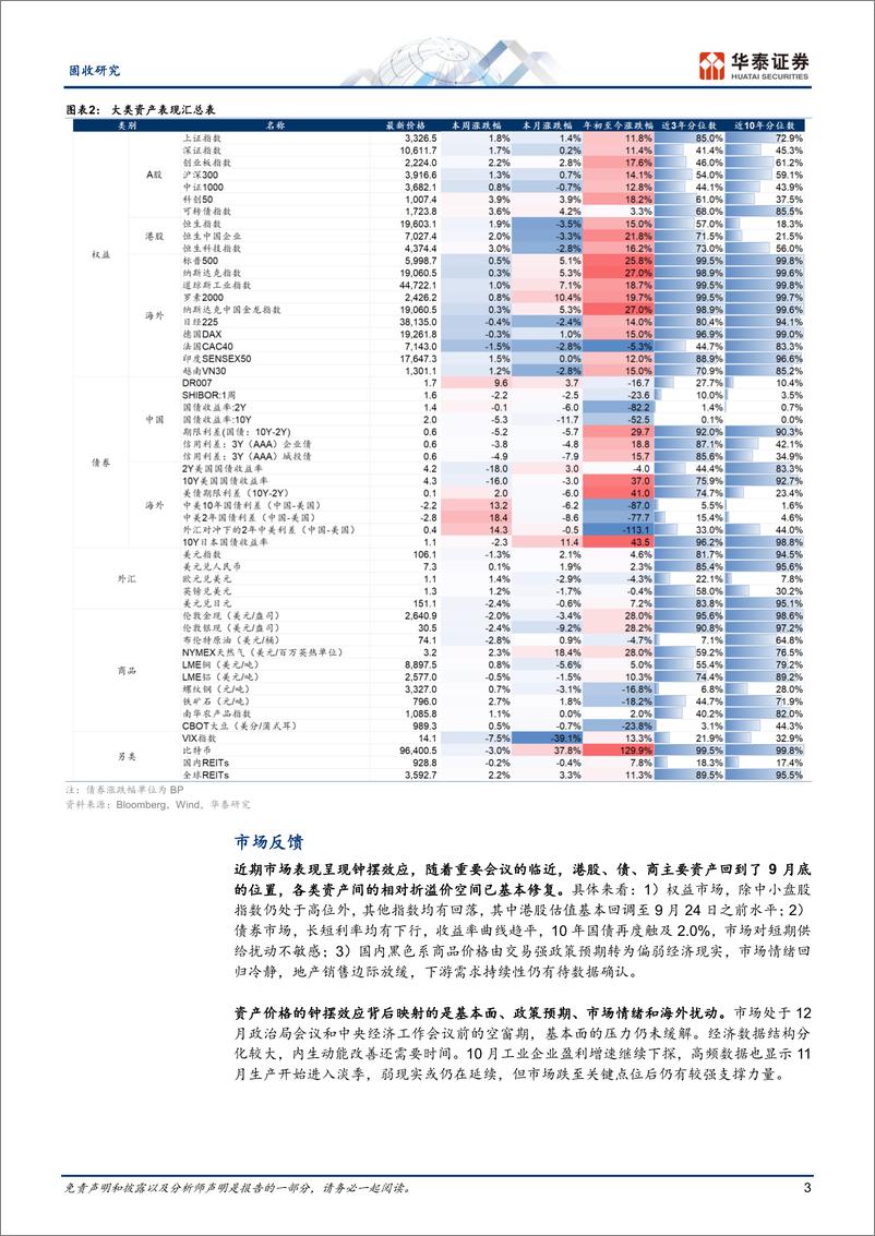 《周度复盘：低宏观能见度下的走势-241130-华泰证券-11页》 - 第3页预览图