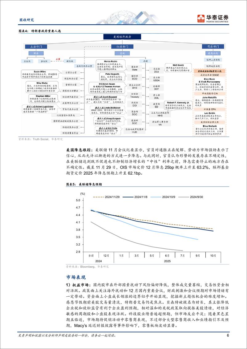 《周度复盘：低宏观能见度下的走势-241130-华泰证券-11页》 - 第6页预览图