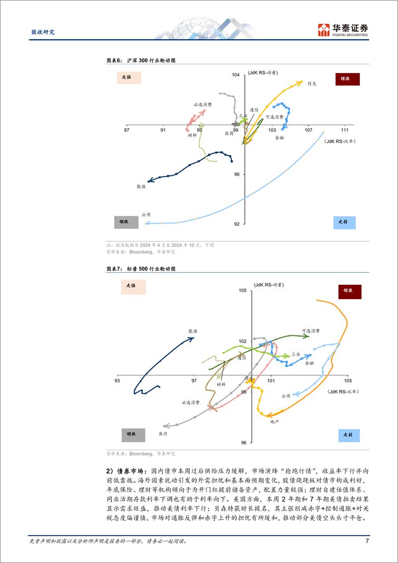 《周度复盘：低宏观能见度下的走势-241130-华泰证券-11页》 - 第7页预览图