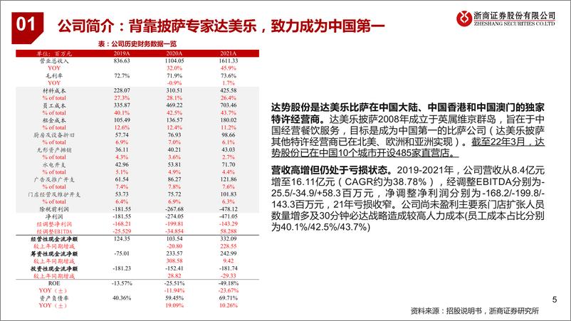 《从达势股份招股书看披萨行业：达美乐中国特许经营商，坚持30分钟必达的披萨外送专家-20220516-浙商证券-32页》 - 第6页预览图