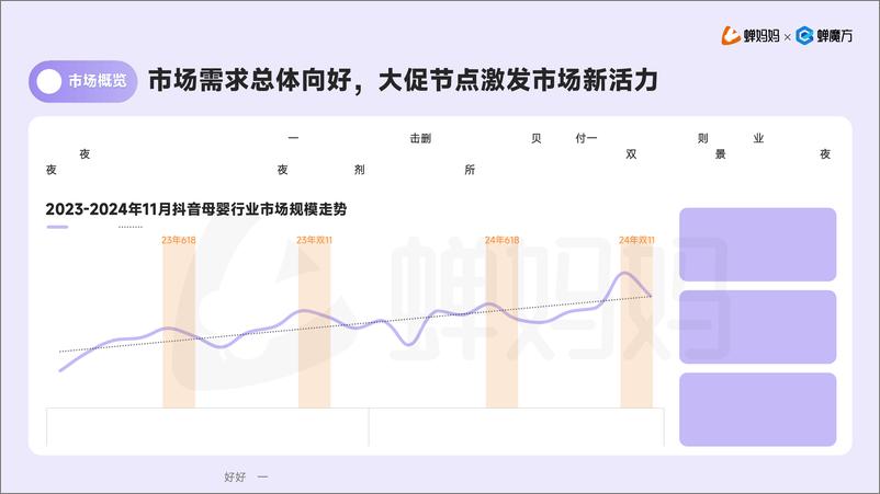 《蝉妈妈&蝉魔方-抖音电商母婴行业分析报告-2024.12-30页》 - 第7页预览图