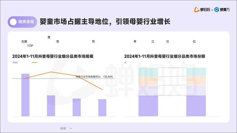 《蝉妈妈&蝉魔方-抖音电商母婴行业分析报告-2024.12-30页》 - 第8页预览图