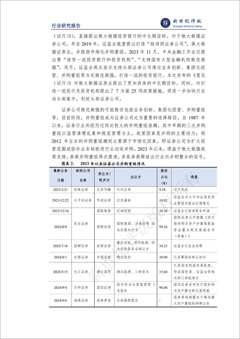 《2024年上半年证券行业信用观察——行业总览-19页》 - 第4页预览图