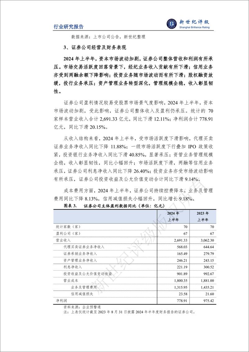 《2024年上半年证券行业信用观察——行业总览-19页》 - 第5页预览图