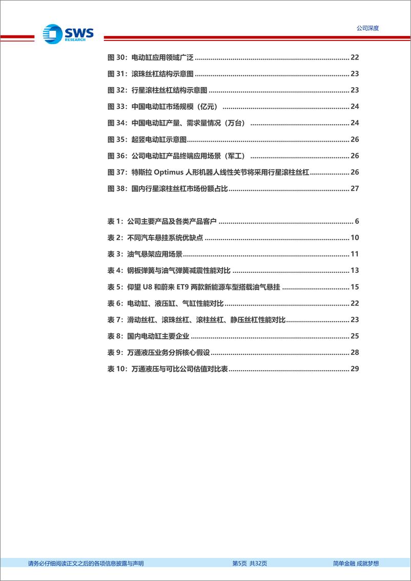 《万通液压(830839)油气悬挂步入1-N高增长阶段，储备电动缸成下一增长点-241125-申万宏源-32页》 - 第5页预览图