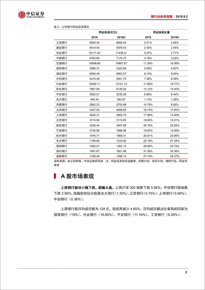 《银行业投资观察：中报稳定，静待悲观预期消化-20190902-中信证券-12页》 - 第4页预览图