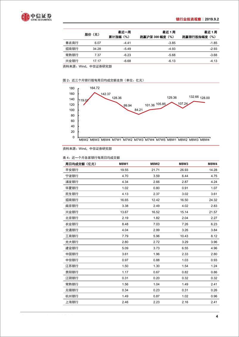 《银行业投资观察：中报稳定，静待悲观预期消化-20190902-中信证券-12页》 - 第6页预览图