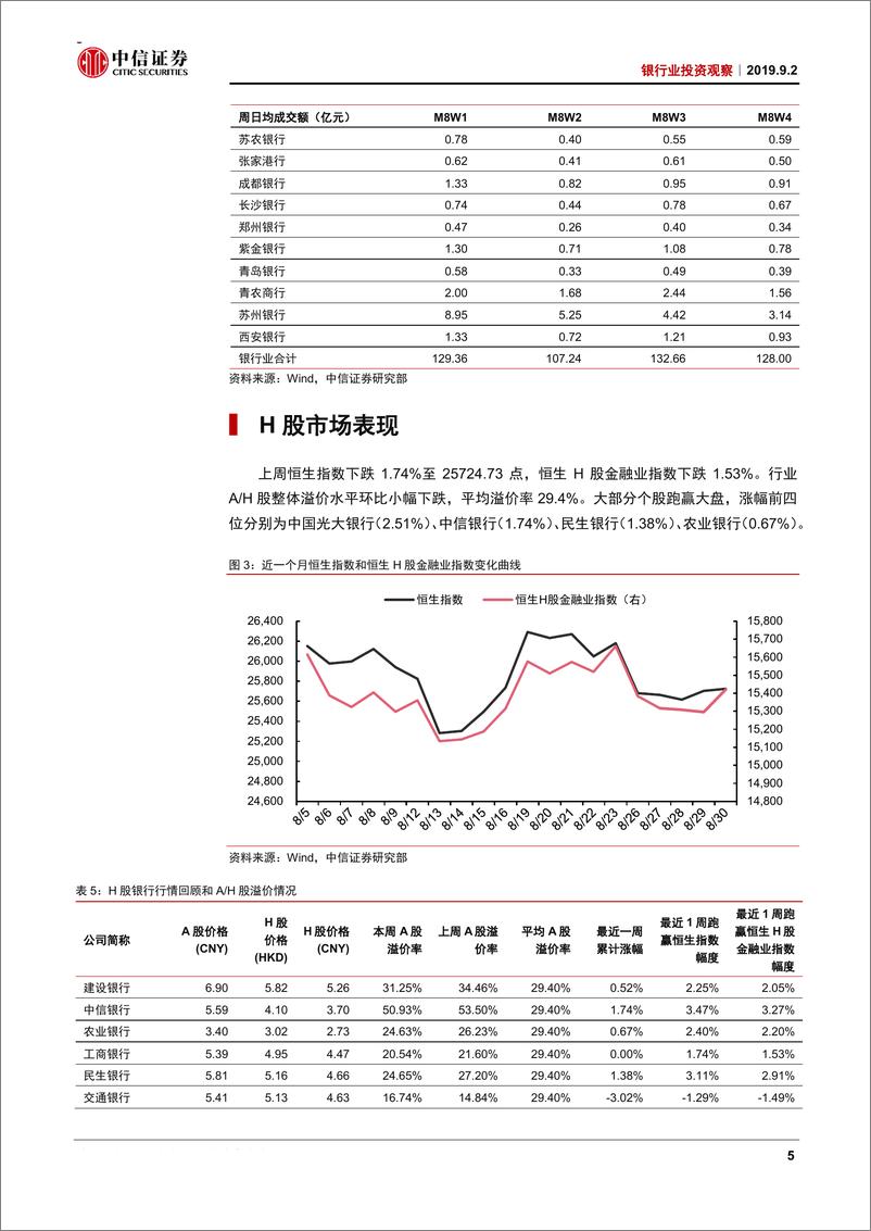 《银行业投资观察：中报稳定，静待悲观预期消化-20190902-中信证券-12页》 - 第7页预览图