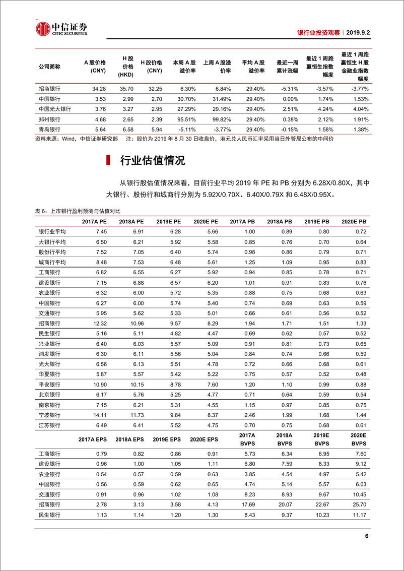 《银行业投资观察：中报稳定，静待悲观预期消化-20190902-中信证券-12页》 - 第8页预览图