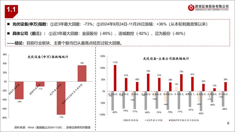 《光伏设备2025年投资策略：行业触底，聚焦新技术、新转型-241126-浙商证券-40页》 - 第5页预览图