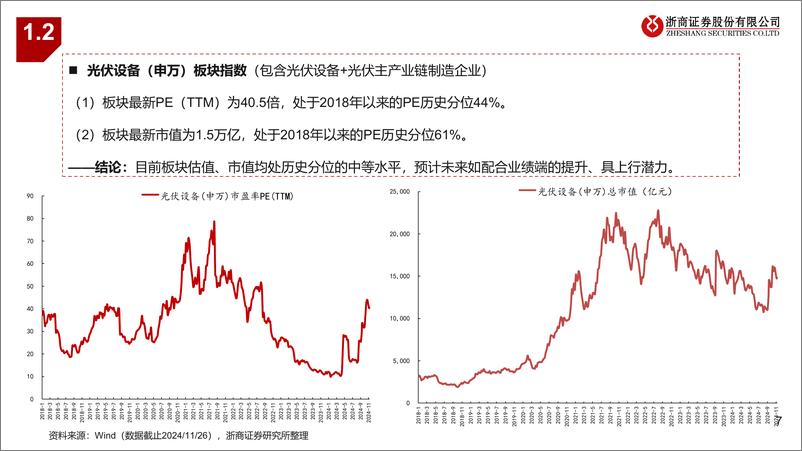 《光伏设备2025年投资策略：行业触底，聚焦新技术、新转型-241126-浙商证券-40页》 - 第6页预览图