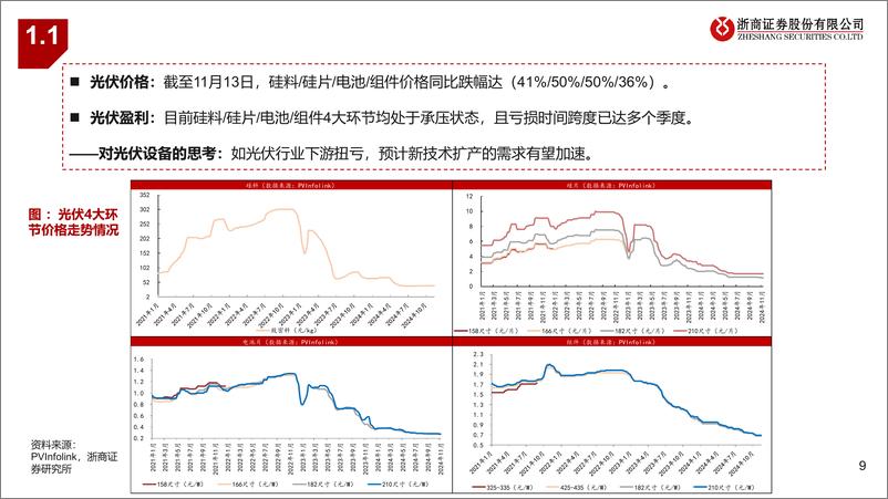 《光伏设备2025年投资策略：行业触底，聚焦新技术、新转型-241126-浙商证券-40页》 - 第8页预览图