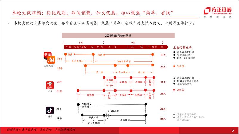 《零售美护行业2024Q2前瞻-240717-方正证券-44页》 - 第5页预览图