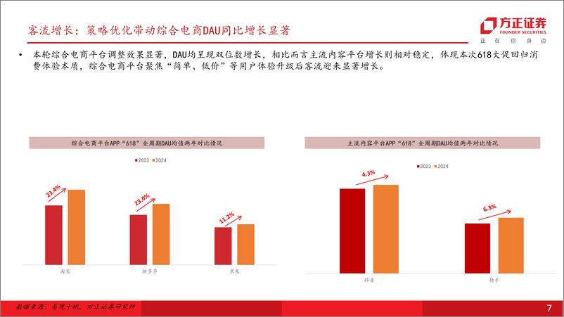 《零售美护行业2024Q2前瞻-240717-方正证券-44页》 - 第7页预览图