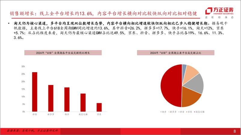 《零售美护行业2024Q2前瞻-240717-方正证券-44页》 - 第8页预览图