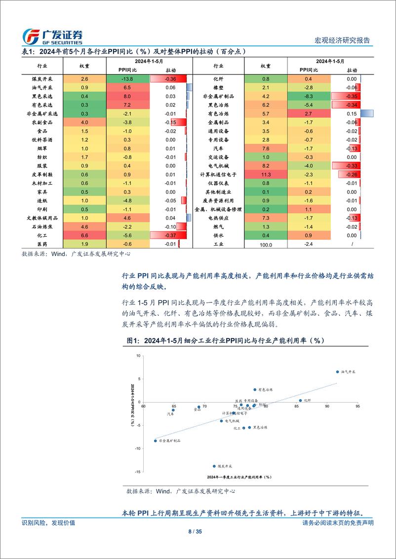 《广发宏观-锚定价格端：2024年年中期产业链展望-240710-广发证券-35页》 - 第8页预览图