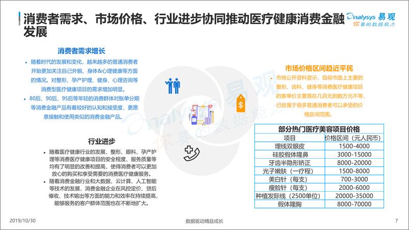 《易观-中国医疗健康消费金融市场发展专题分析2019-2019.10.30-27页》 - 第8页预览图