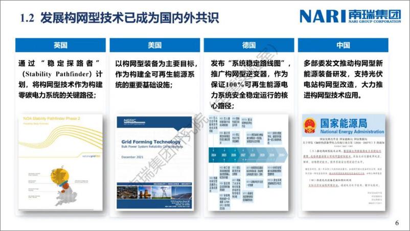 《2024年构网型技术功能定位与应用挑战探讨报告》 - 第6页预览图