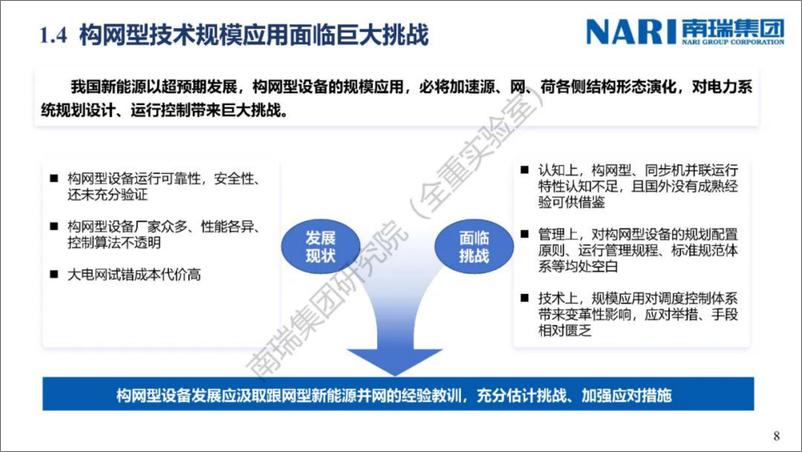 《2024年构网型技术功能定位与应用挑战探讨报告》 - 第8页预览图