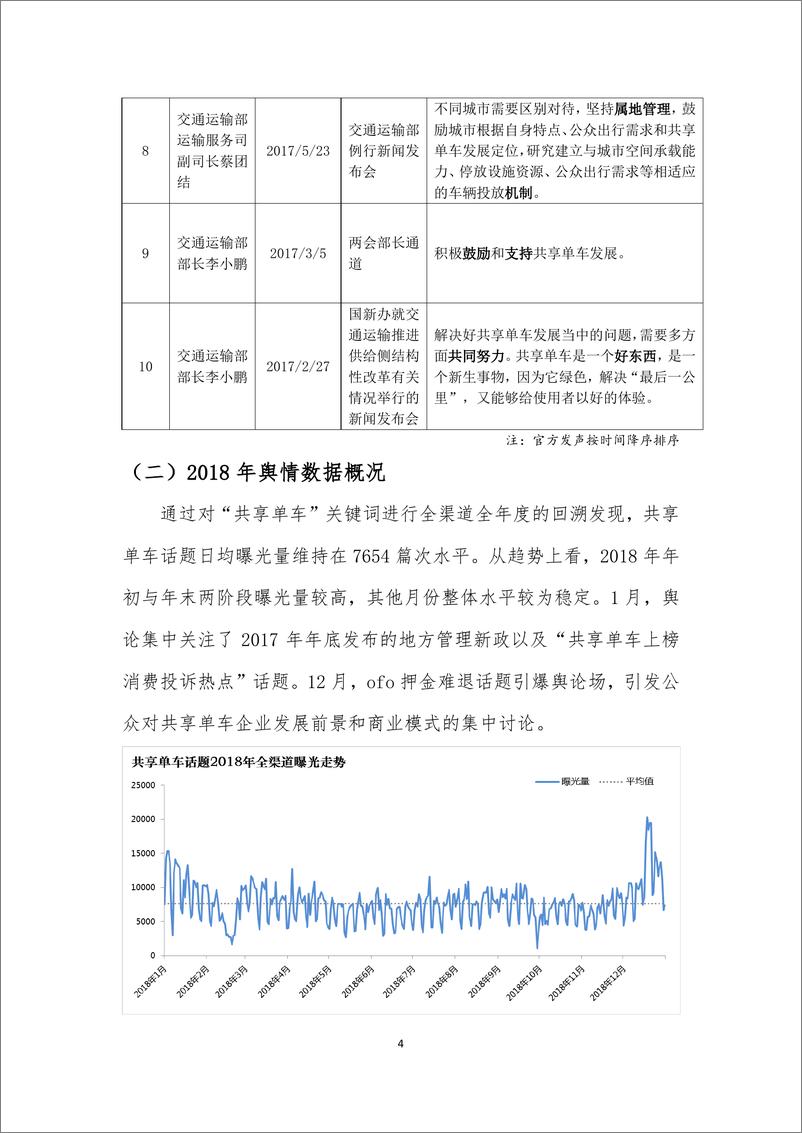 《人民网-共享单车舆论环境研究报告-2019.3-73页》 - 第7页预览图