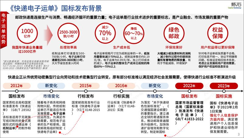 炼石图解-国家邮政局《快递电子运单》国标个人信息保护要求V1 - 第4页预览图