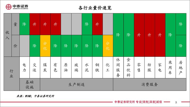 《实体经济政策图谱2022年第11期：户籍改革有新意-20220319-中泰证券-24页》 - 第4页预览图