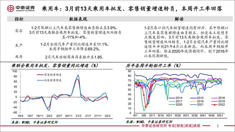 《实体经济政策图谱2022年第11期：户籍改革有新意-20220319-中泰证券-24页》 - 第8页预览图