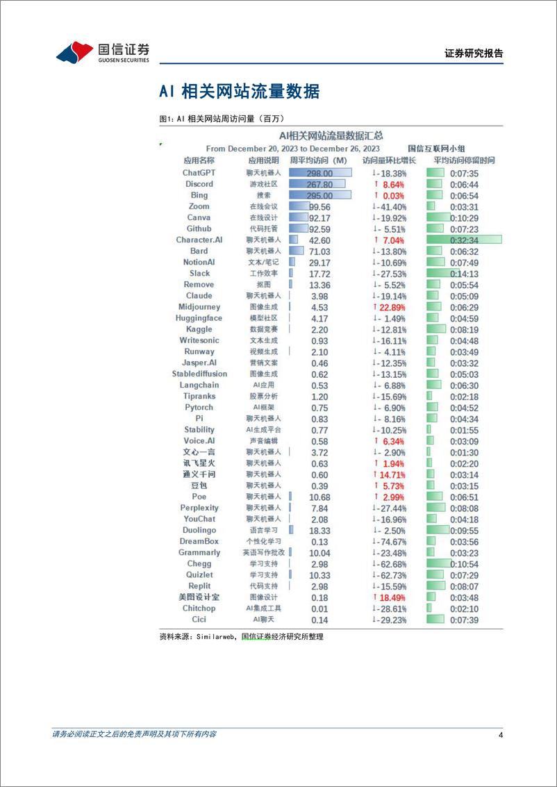 《2024-01-01-信息技术-人工智能周报（23年第52周）：微软Copilot引入GPT-4 Turbo模型，华为云研发大模型CodeArts Snap正式公测-国信证券》 - 第4页预览图