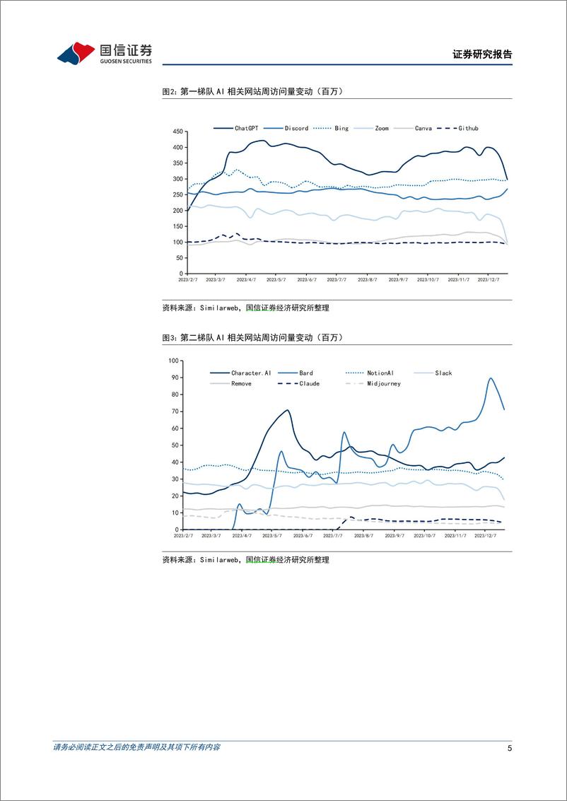 《2024-01-01-信息技术-人工智能周报（23年第52周）：微软Copilot引入GPT-4 Turbo模型，华为云研发大模型CodeArts Snap正式公测-国信证券》 - 第5页预览图