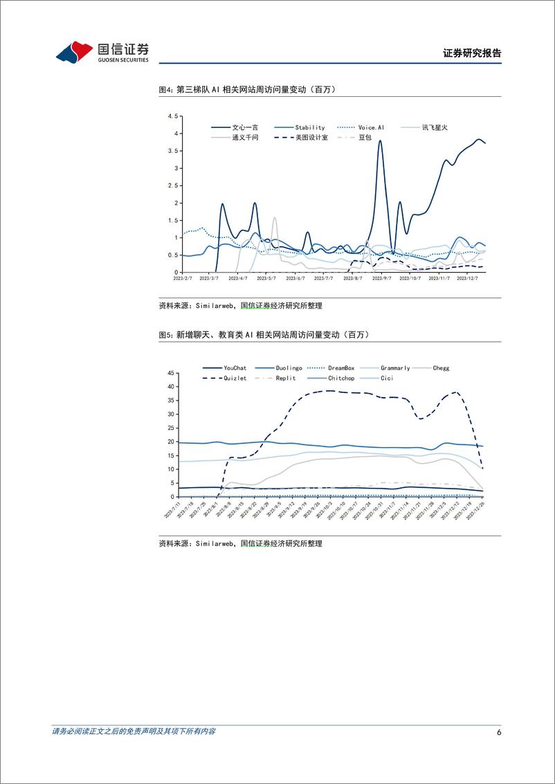 《2024-01-01-信息技术-人工智能周报（23年第52周）：微软Copilot引入GPT-4 Turbo模型，华为云研发大模型CodeArts Snap正式公测-国信证券》 - 第6页预览图