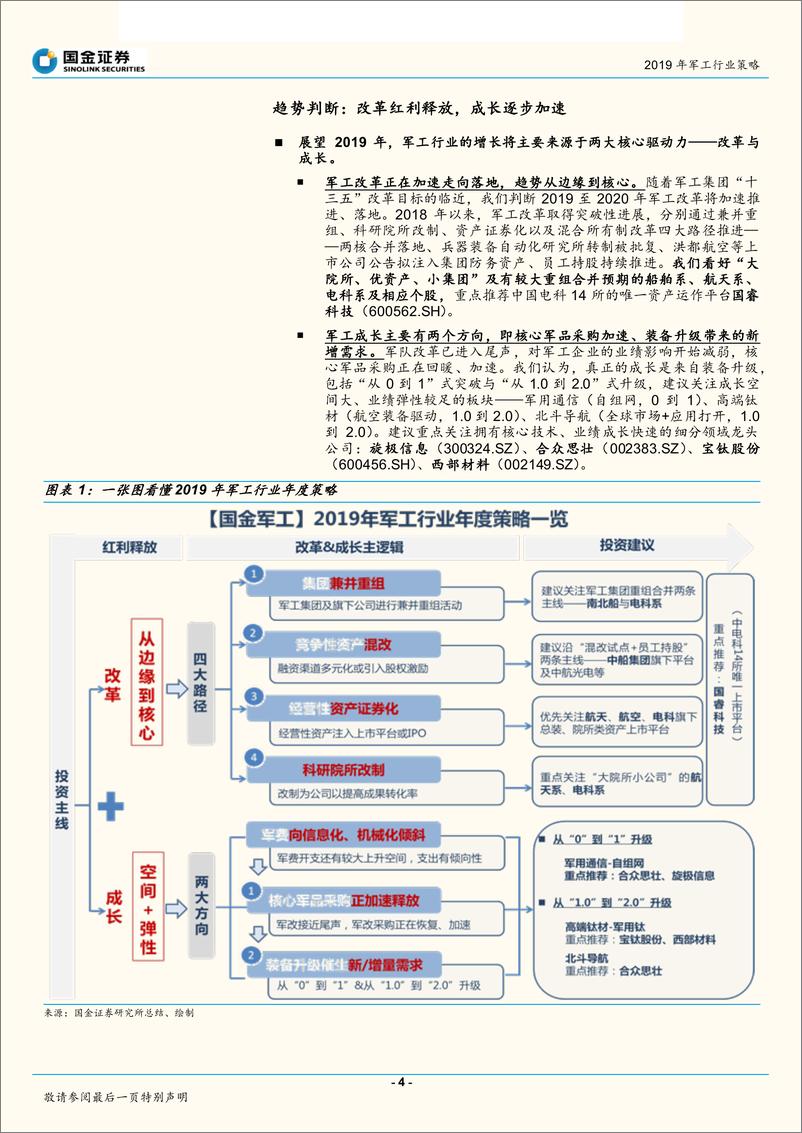 《军工行业2019年度策略：改革与成长红利加速释放，关注核心资产运作、装备升级新需求-20181231-国金证券-39页》 - 第5页预览图