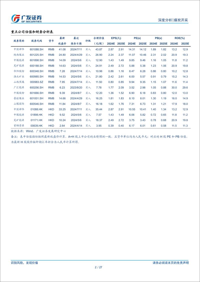 《煤炭行业2024年中报总结：Q2量价降幅收窄，中期受益需求预期改善及产量恢复-240903-广发证券-27页》 - 第2页预览图