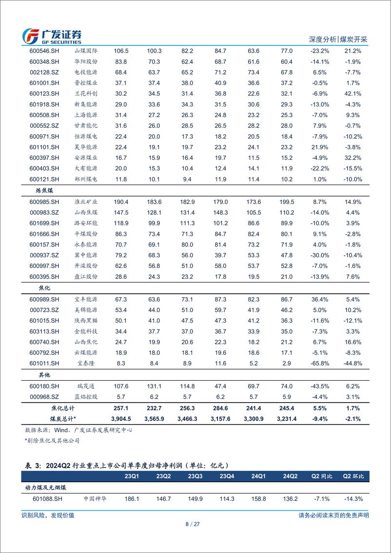 《煤炭行业2024年中报总结：Q2量价降幅收窄，中期受益需求预期改善及产量恢复-240903-广发证券-27页》 - 第8页预览图