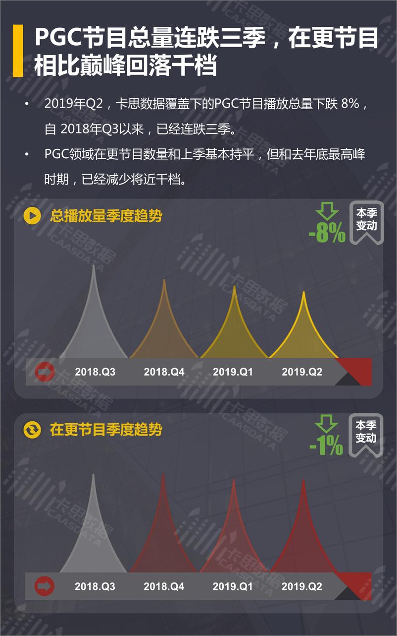 《卡思数据-短视频PGC节目季度深度分析（2019Q2）-2019.7-35页》 - 第4页预览图