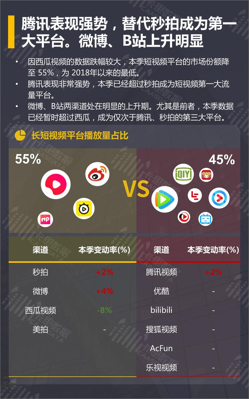 《卡思数据-短视频PGC节目季度深度分析（2019Q2）-2019.7-35页》 - 第6页预览图