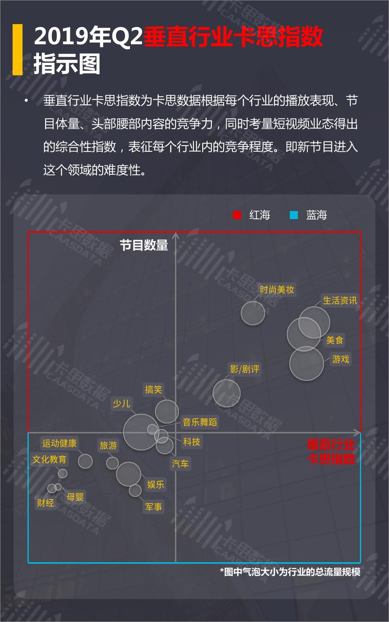 《卡思数据-短视频PGC节目季度深度分析（2019Q2）-2019.7-35页》 - 第8页预览图